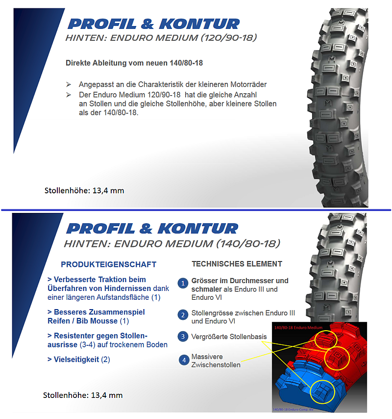 Hinterrad-Erklärung Michelin-Enduro